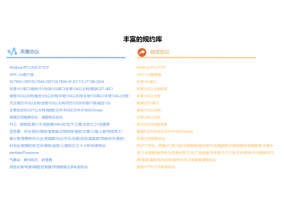 你們產品支持哪些電力通訊協議？可以擴展嗎？可以OEM定制嗎？可以只要硬件嗎？