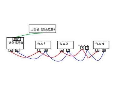 How many electricity meters, water meters, surge inverters, etc., can an Internet of Things gate collect? How do multiple devices connect?
